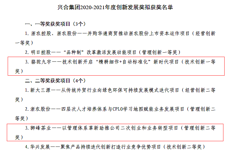 皇冠登陆（中国）有限公司官网多个项目荣获兴合集团2020-2021年度创新发展奖